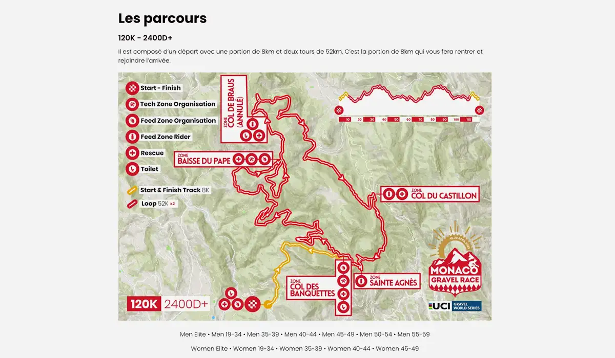 Monaco Gravel Race